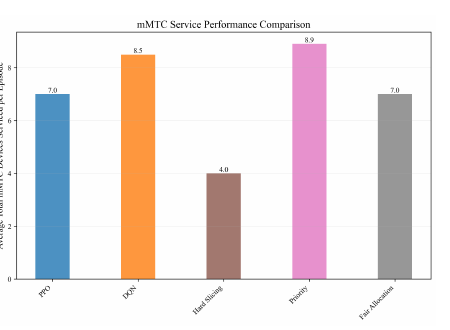 DORA mMTC coverage result