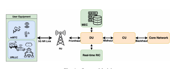 MEC task offloading system model