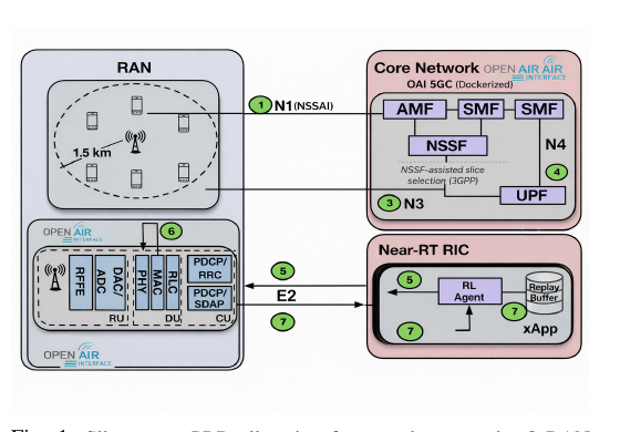 MORPH O-RAN slicing framework